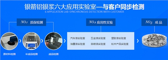 質量控制 質量控制