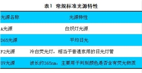 常規標準光源特性.JPG 常規標準光源特性.JPG