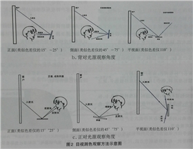 目視測色觀察方法示意圖.jpg 目視測色觀察方法示意圖.jpg