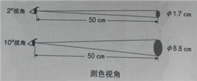 測色視角.jpg 測色視角.jpg