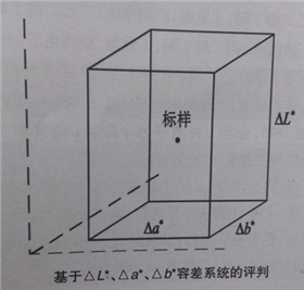 測色容差系統評判.jpg 測色容差系統評判.jpg