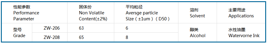 水性油墨鋁銀漿參數.png 水性油墨鋁銀漿參數.png