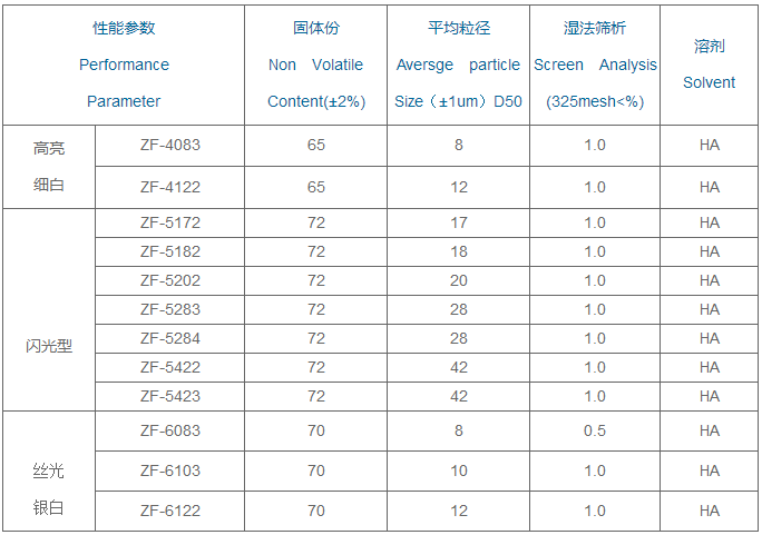 卷材涂料用鋁銀漿參數.png 卷材涂料用鋁銀漿參數.png