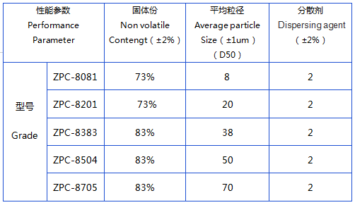 無機硅包覆鋁粉參數.png 無機硅包覆鋁粉參數.png
