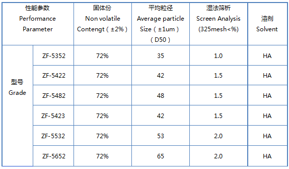 銀箭閃光鋁銀漿參數(shù)2 銀箭閃光鋁銀漿參數(shù)2