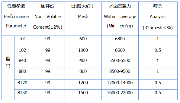 干粉參數.png 干粉參數.png